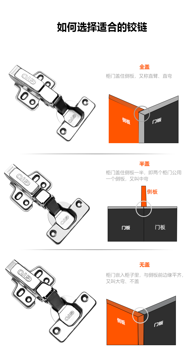 gto详情页-直弯中弯大弯区分.jpg