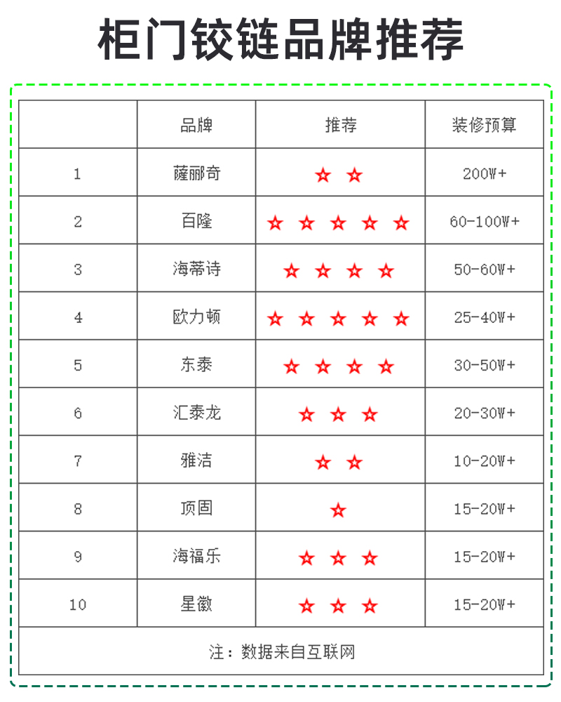 不锈钢液压铰链