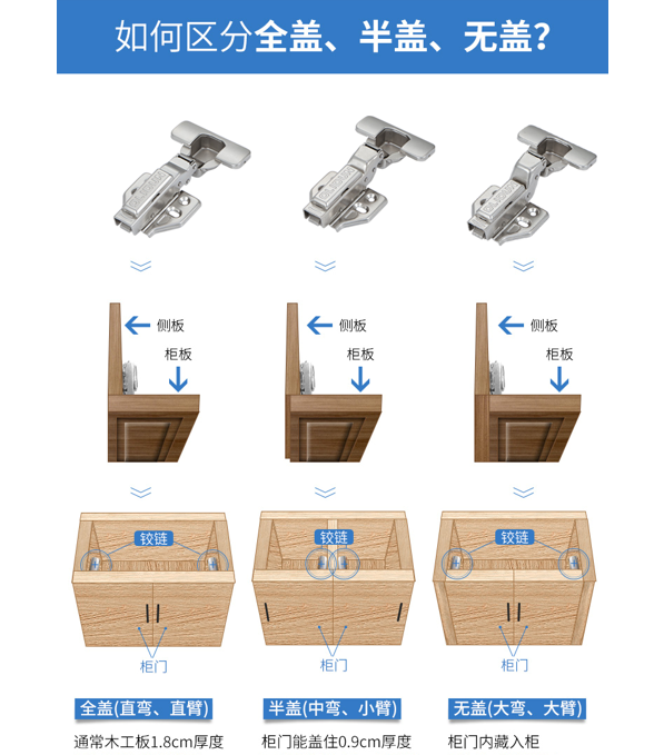 不锈钢液压铰链